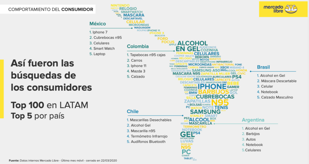 busqueda de consumidores ecommerce