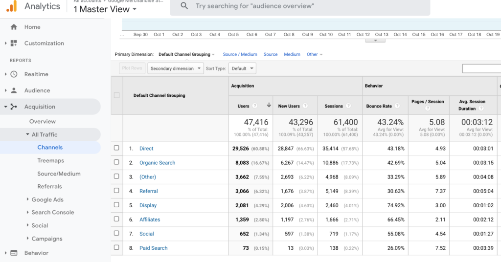 Google Analytics