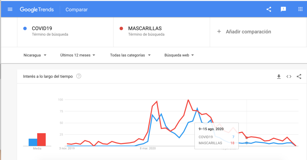 Google Trends